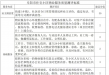 关于小区物业测评！阜阳最新通知！
