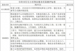 关于小区物业测评！阜阳最新通知！