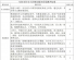 关于小区物业测评！阜阳最新通知！
